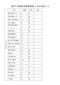 政府采购明细表（办公用品）x.doc