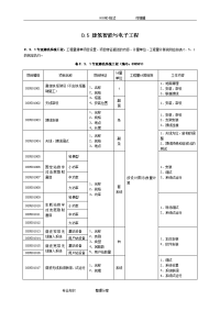 建筑智能和电子工程量清单计价规范方案