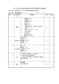 河口区人民防空战备物资采购项目采购清单及参数要求.doc