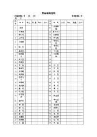 《菜品采购清单》word版