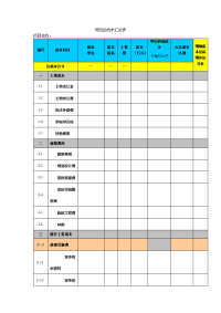 房地产项目成本预算表总表及分表