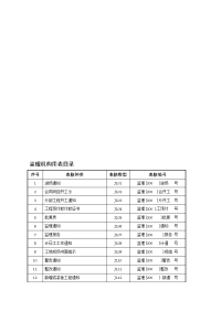 [小学]水利工程监理规范表格(监理)