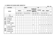 4a-2省财政重点支持专业资金投入预算表（航海技术专业）