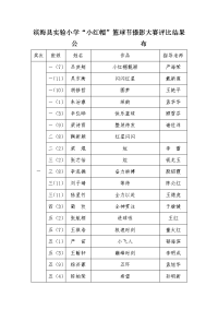 滨海县实验小学小红帽篮球节摄影大赛评比结果公布.doc
