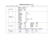 环境监测仪器设备采购清单（第一包）.doc