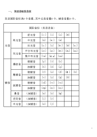 初中英语音标发音表及发音规则