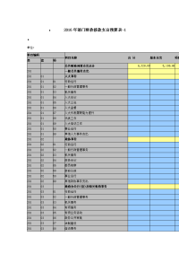 部门财政拨款支出预算表.doc