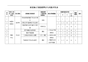 桩基施工危险源-辨识表与-风险评价表