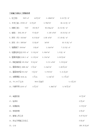 工程施工清包人工费报价单-(1)-2