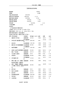 星级酒店总投资预算表