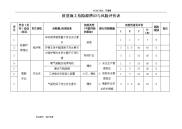 桩基施工危险源辨识表和风险评价表