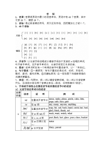 英语音标发音规则表