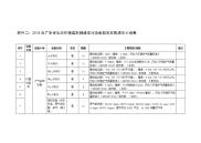 2018年广东省生态环境监测网络项目设备服务采购清单计划.docx