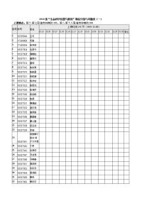 2018级生命科学仪器与使用课程分组与考勤表