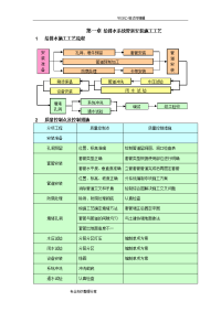 给排水系统管道安装施工工艺设计