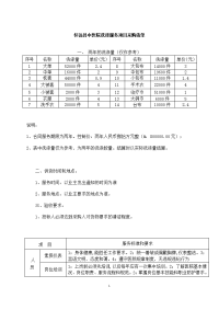 怀远中医院洗涤服务项目采购清单