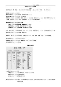 景观规划设计笔记[刘滨谊第三版]