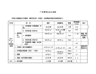 房地产广告预算表