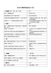 汉密尔顿抑郁量表(24项)——评定方法