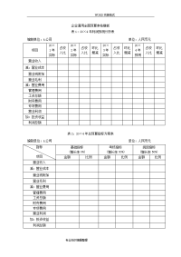 企业通用全面预算表格模板