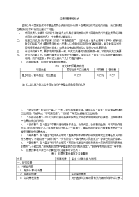 经费预算表格格式