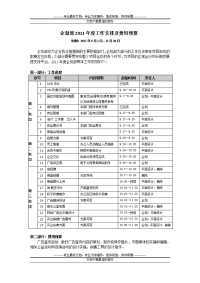 企划部2011年度工作进度及费用预算表