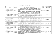 后勤总公司 2012年维修类预算报表统一格式                    2012