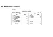 附件：濮阳市第七中学2018度部门预算表.doc