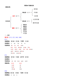 英语音标认读word文档校对版