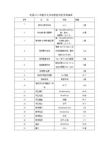 花园口小学数字化书法教室项目采购清单