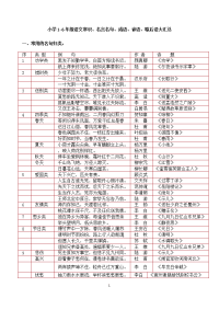 小学1-6年级语文常识、名言名句、成语、谚语、歇后语大汇总