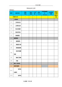 房地产项目成本预算表总表和分表