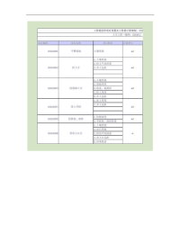 建设工程工程量清单计价规范方案(gb50500_2008)excel版