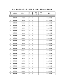 包4：新余学院电子实验、课程设计（耗材、低值品）采购报价单