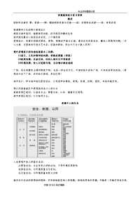 景观规划设计笔记[刘滨谊第三版]