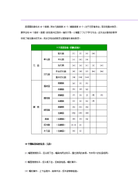 48个英语音标表