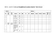 2018年广东省生态环境监测网络项目设备服务采购清单厂商.docx