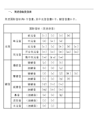 初中英语音标发音表与发音规则