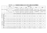 巴中2018年教育扶贫重点目标任务分解及资金预算表