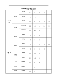 48个英语音标发音表