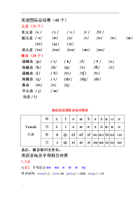 英语音标单词举例