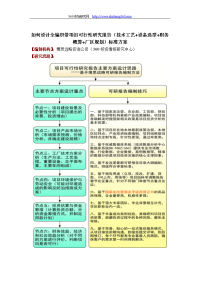 如何设计全编织带项目可行性研究报告(技术工艺+设备选型+财务概算+厂区规划)投资方案