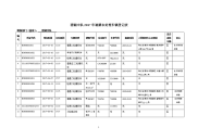 碧湖中队2017年逾期未处理车辆登记表