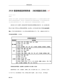 2018普通家庭装修预算表