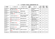 二O一七年建设工程竣工消防验收登记表.doc