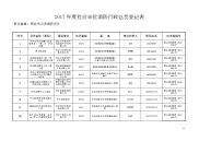 2017社会单位消防行政处罚登记表