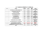 2017年建设项目环境保护生产审批登记表