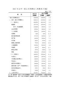 2017年全一般公共预算收入预算表代编