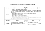 信息工程学院个人岗位职责风险排查防控登记表.doc