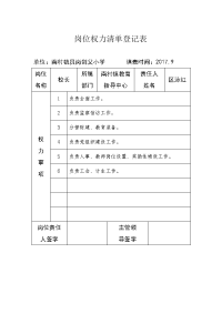 岗位权力清单登记表